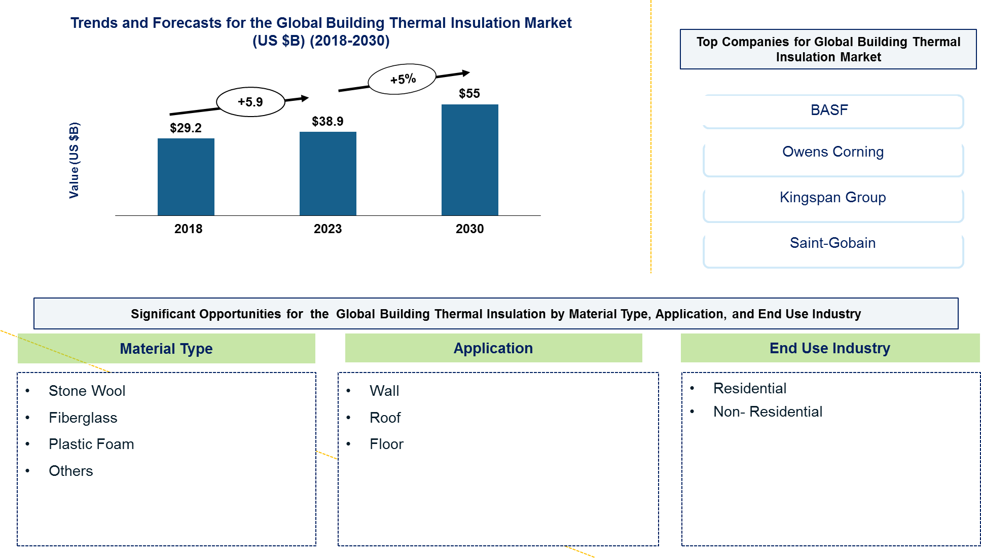 Building Thermal Insulation Market
